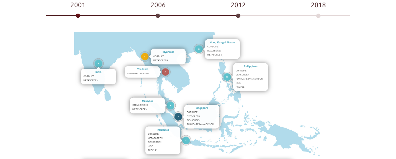 milestones-2012-2017